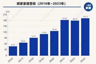 8连胜！哈登：我们的默契随着比赛的进行越来越好？